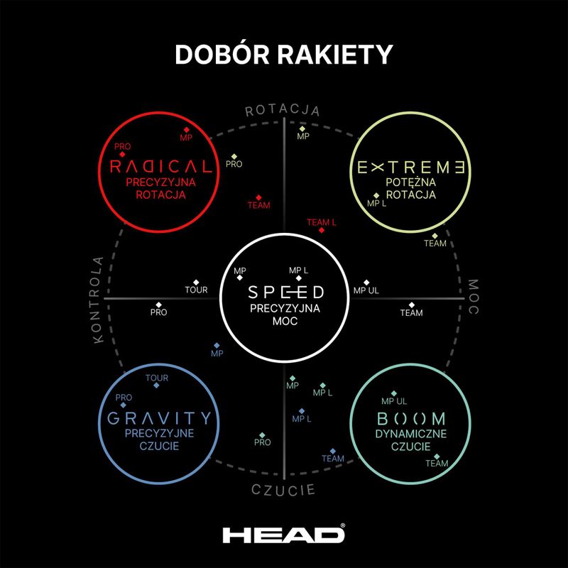 Tenisová raketa HEAD Radical MP 2025 15